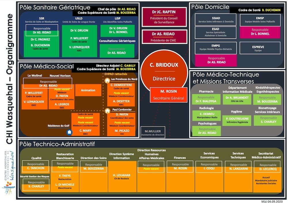 organigramme-chiw